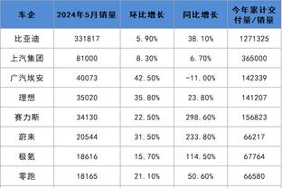 渐入佳境！欧文面对前东家24中15砍下36分 空接劈扣技惊全场！